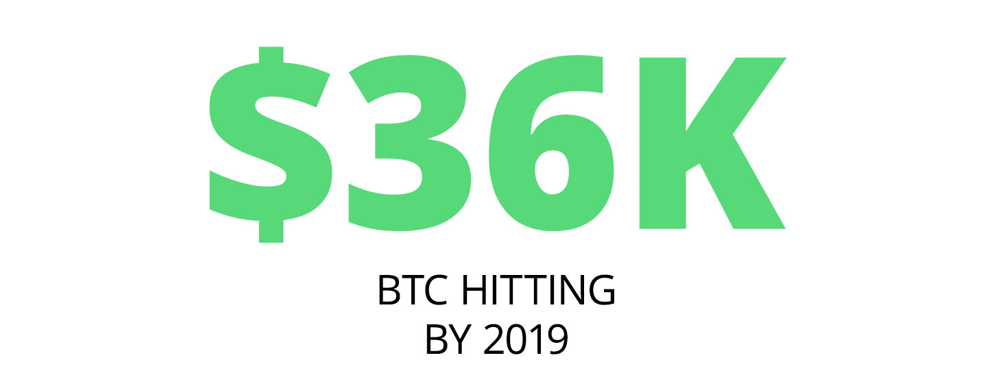 Hodler’s digest, may 7-13: from facebook to nyse, mainstream thinks of adoption Hodler’s digest, may 7-13: from facebook to nyse, mainstream thinks of adoption