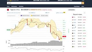 Tagcoin (tag) price alert, chart & news on bitscreener. Com Tagcoin (tag) price alert, chart & news on bitscreener. Com