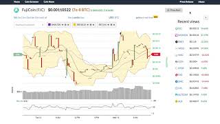 Fujicoin (fjc) price alert, chart & news on bitscreener. Com Fujicoin (fjc) price alert, chart & news on bitscreener. Com