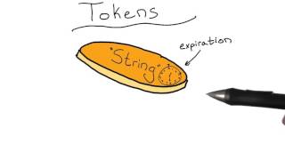 Token based authentication Token based authentication