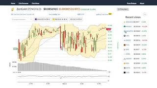 Zengold (zengold) price alert, chart & news on bitscreener. Com Zengold (zengold) price alert, chart & news on bitscreener. Com