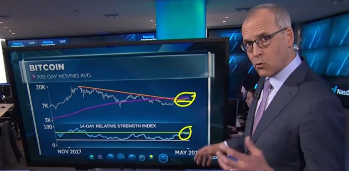 ‘buy the pullback’ in bitcoin, ethereum: fundstrat’s sluymer ‘buy the pullback’ in bitcoin, ethereum: fundstrat’s sluymer