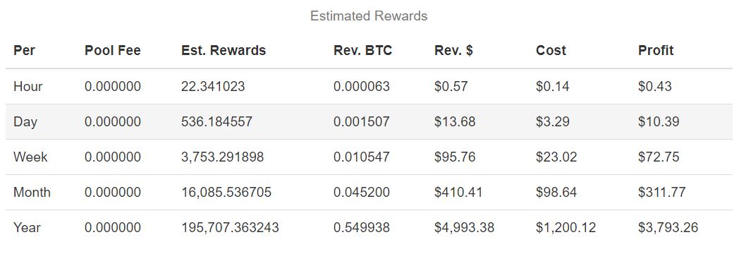 Estimated rewards Estimated rewards
