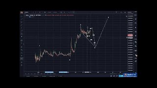 Bata (bta) - what is batacoin? What is the potential? Top crypto to invest 2018 Bata (bta) - what is batacoin? What is the potential? Top crypto to invest 2018