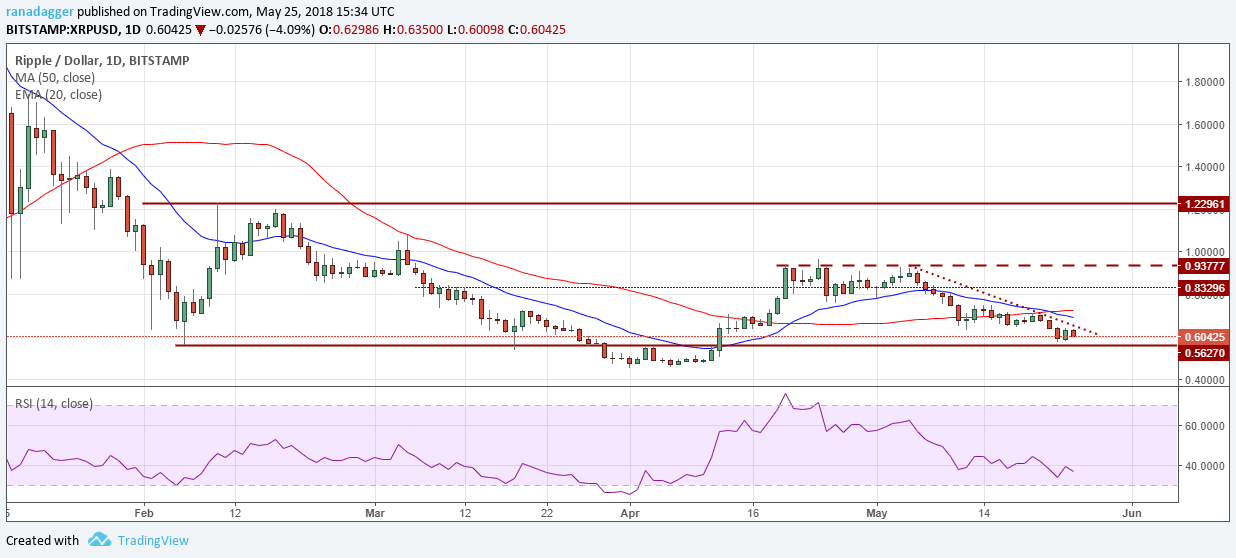 Xrp Xrp
