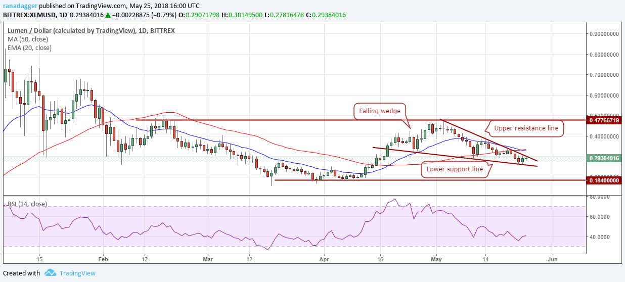 Xlm Xlm