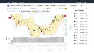 Smart investment fund token (sift) price alert, chart & news on bitscreener. Com Smart investment fund token (sift) price alert, chart & news on bitscreener. Com