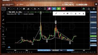 Terra coin (trc): bounce or a breakout? Terra coin (trc): bounce or a breakout?