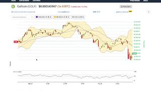 Golfcoin (golf) price alert, chart & news on bitscreener. Com Golfcoin (golf) price alert, chart & news on bitscreener. Com