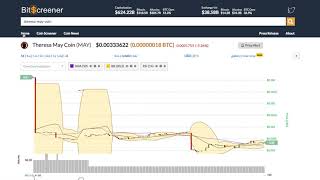 Theresa may coin (may) price alert, chart & news on bitscreener. Com Theresa may coin (may) price alert, chart & news on bitscreener. Com