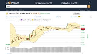 Hicoin (xhi) price alert, chart & news on bitscreener. Com Hicoin (xhi) price alert, chart & news on bitscreener. Com