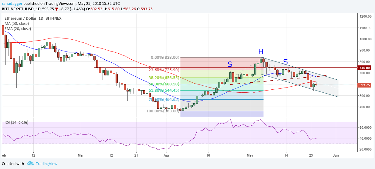Eth Eth