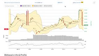 Bitasean (bas) price alert, chart & news on bitscreener. Com Bitasean (bas) price alert, chart & news on bitscreener. Com
