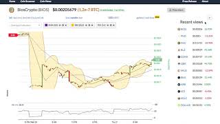 Bioscrypto (bios) price alert, chart & news on bitscreener. Com Bioscrypto (bios) price alert, chart & news on bitscreener. Com