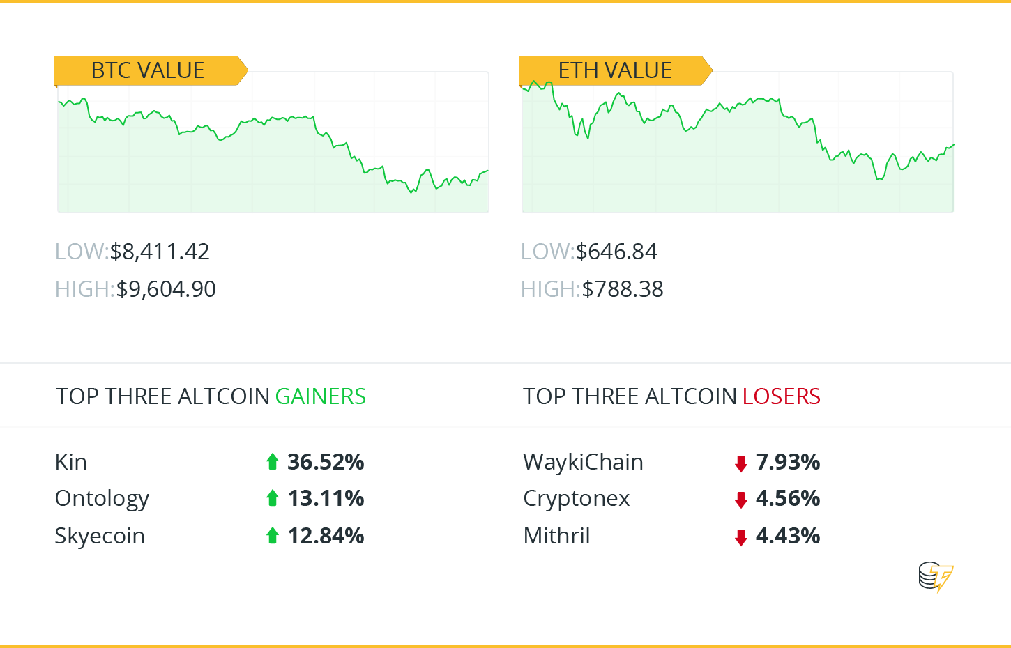 Hodler’s digest, may 7-13: from facebook to nyse, mainstream thinks of adoption Hodler’s digest, may 7-13: from facebook to nyse, mainstream thinks of adoption