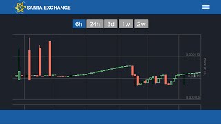 Santacoin & bitserial - ☠️ dead right?? Or just upgrading? 😂😂😂 Santacoin & bitserial - ☠️ dead right?? Or just upgrading? 😂😂😂