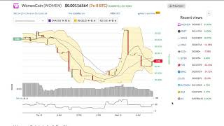 Womencoin (women) price alert, chart & news on bitscreener. Com Womencoin (women) price alert, chart & news on bitscreener. Com