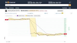 Osmiumcoin (os76) price alert, chart & news on bitscreener. Com Osmiumcoin (os76) price alert, chart & news on bitscreener. Com