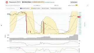 Peacecoin (pec) price alert, chart & news on bitscreener. Com Peacecoin (pec) price alert, chart & news on bitscreener. Com
