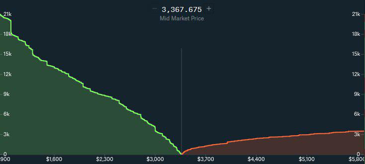 Bitcoin slides to lowest price since mid-december