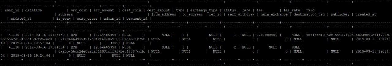 Bitcoin trader claims funds misdirected – crypto exchange screams ‘scammer! ’