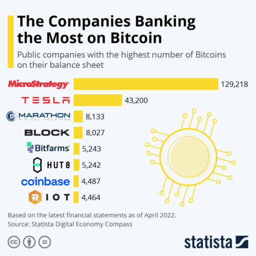 Bitcoin holdings by public companies Bitcoin holdings by public companies