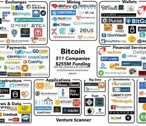 Bitcoin holdings by public companies Bitcoin holdings by public companies