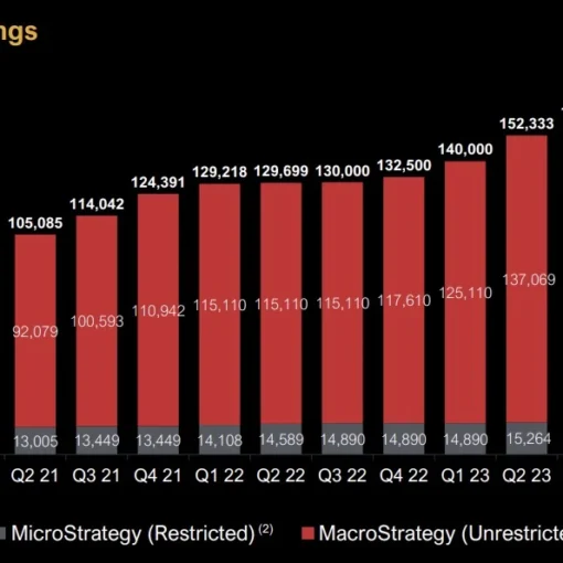 Bitcoin holdings by public companies Bitcoin holdings by public companies