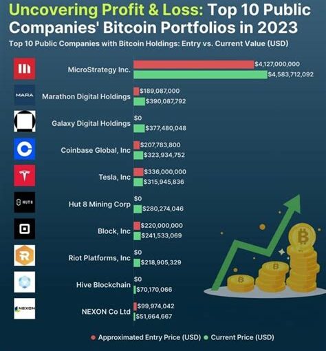 Bitcoin holdings by public companies Bitcoin holdings by public companies
